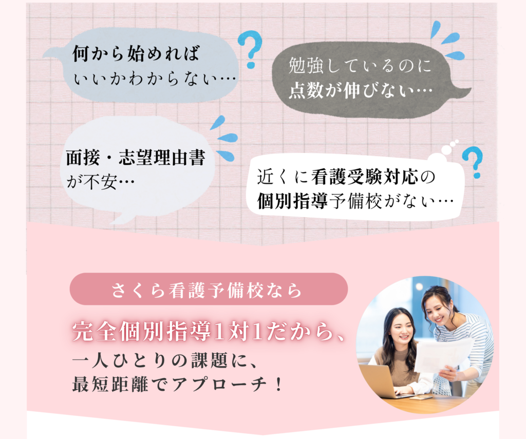 何から始めればいいかわからない 勉強しているのに点数が伸びない 面接・志望理由書が不安 知多区に看護受験対応の個別指導予備校がない さくら看護予備校なら完全個別指導1対1だから、一人ひとりの課題に、最短距離でアプローチ！